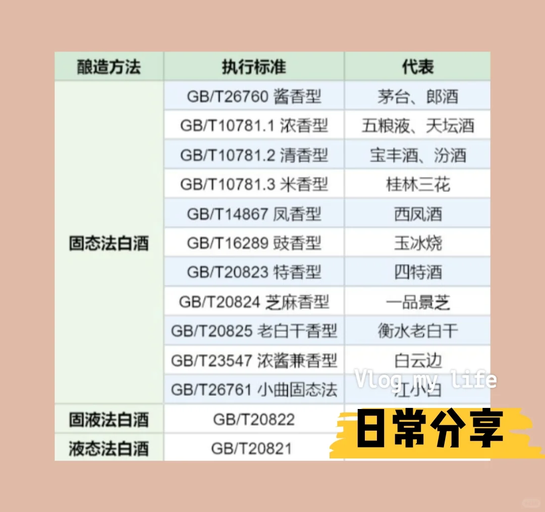 酒精勾兑酒和粮食酒执行标准标号区别?白酒