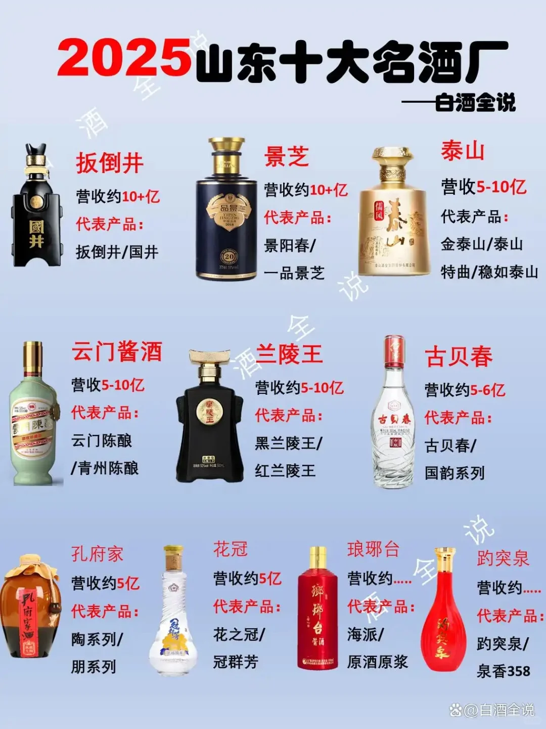 山东十大名酒