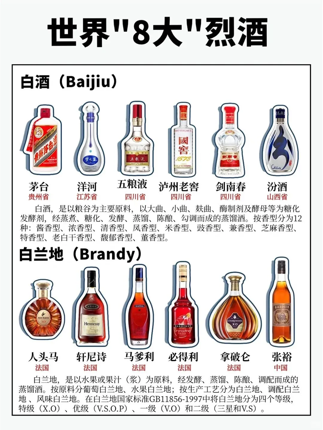 一图看懂| 世界8大名酒,白酒位居首位
