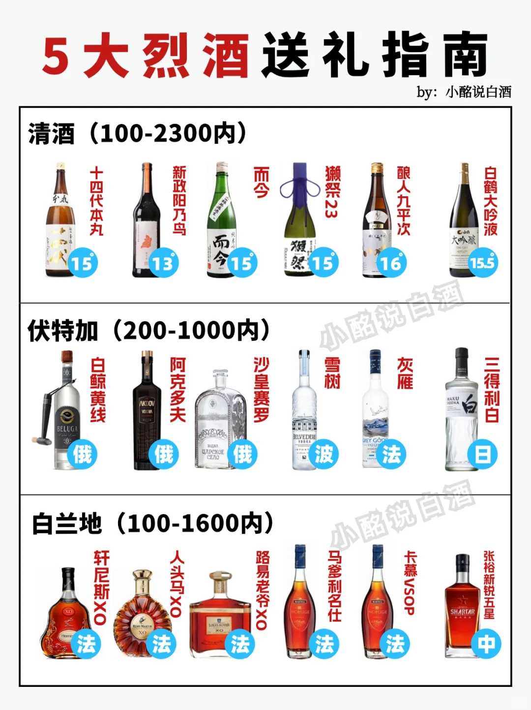 节日醉全?送酒指南‼️预算100-2.5k?