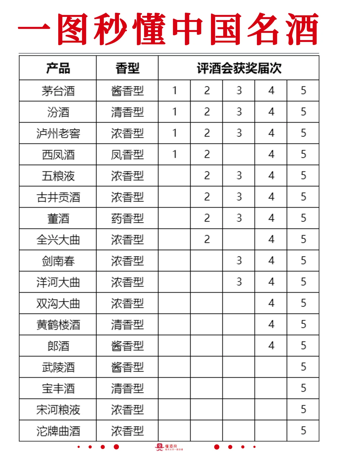 中秋送酒指南?见家长该送什么酒?收藏