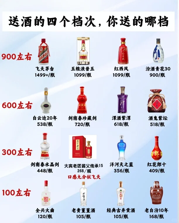 送酒的四个档次，你了解吗？