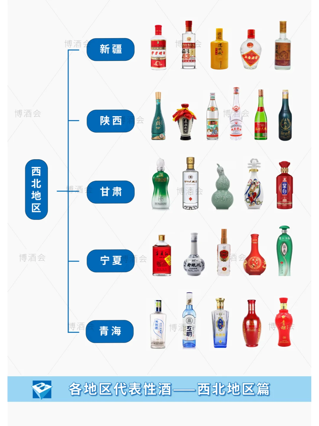 走到哪里喝到哪里之西北地区