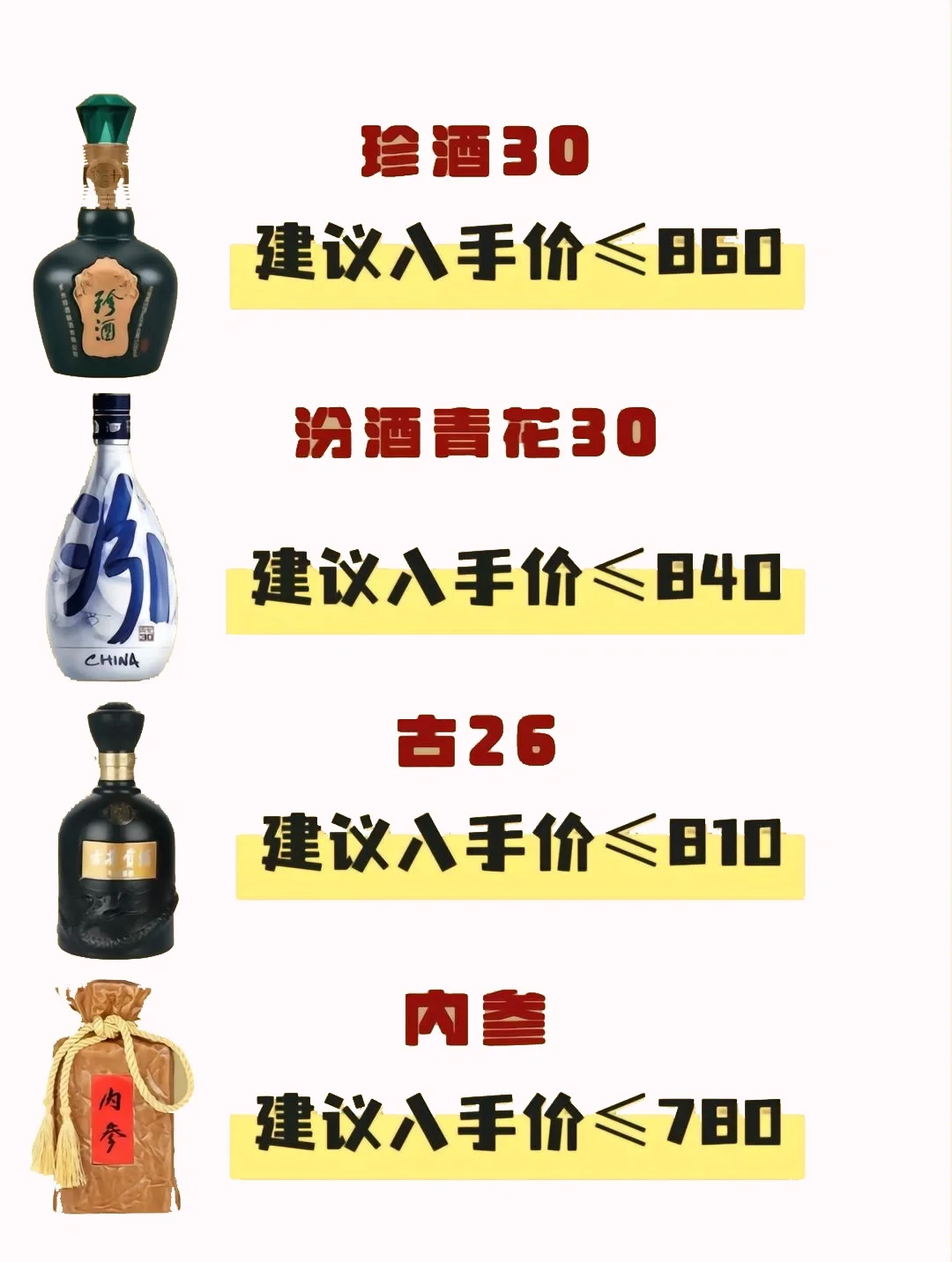 商务宴请，送礼收藏白酒大全指导