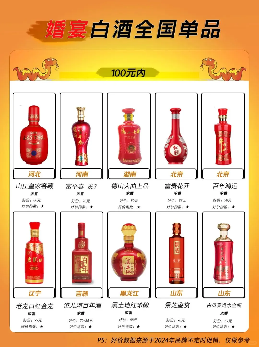 一图了解100元以内婚宴用酒,酱香很少?