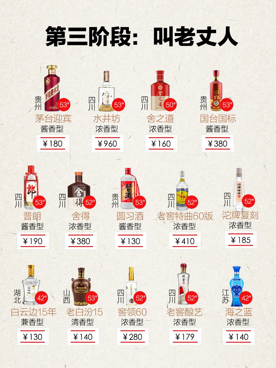 ?不同阶段，送岳父的酒有什么不同？？