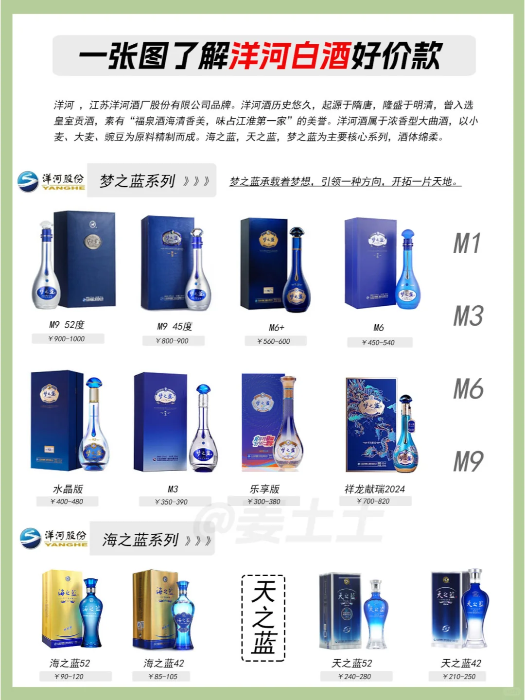 一图了解洋河白酒全系列好价