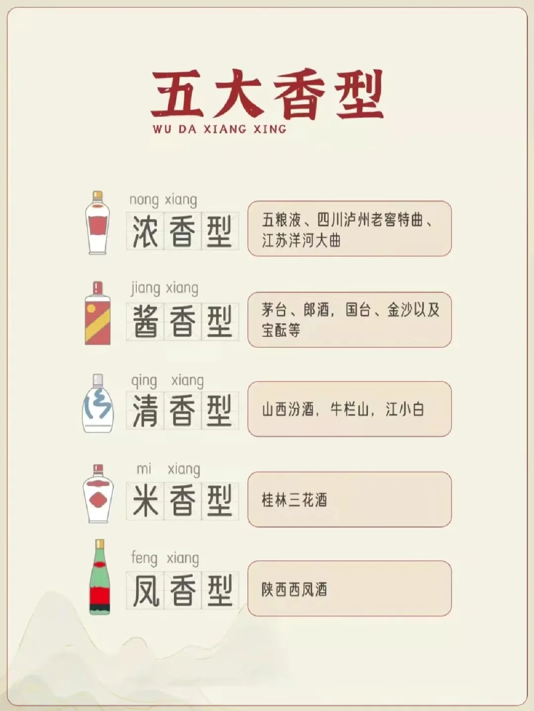 中国12香型白酒推荐