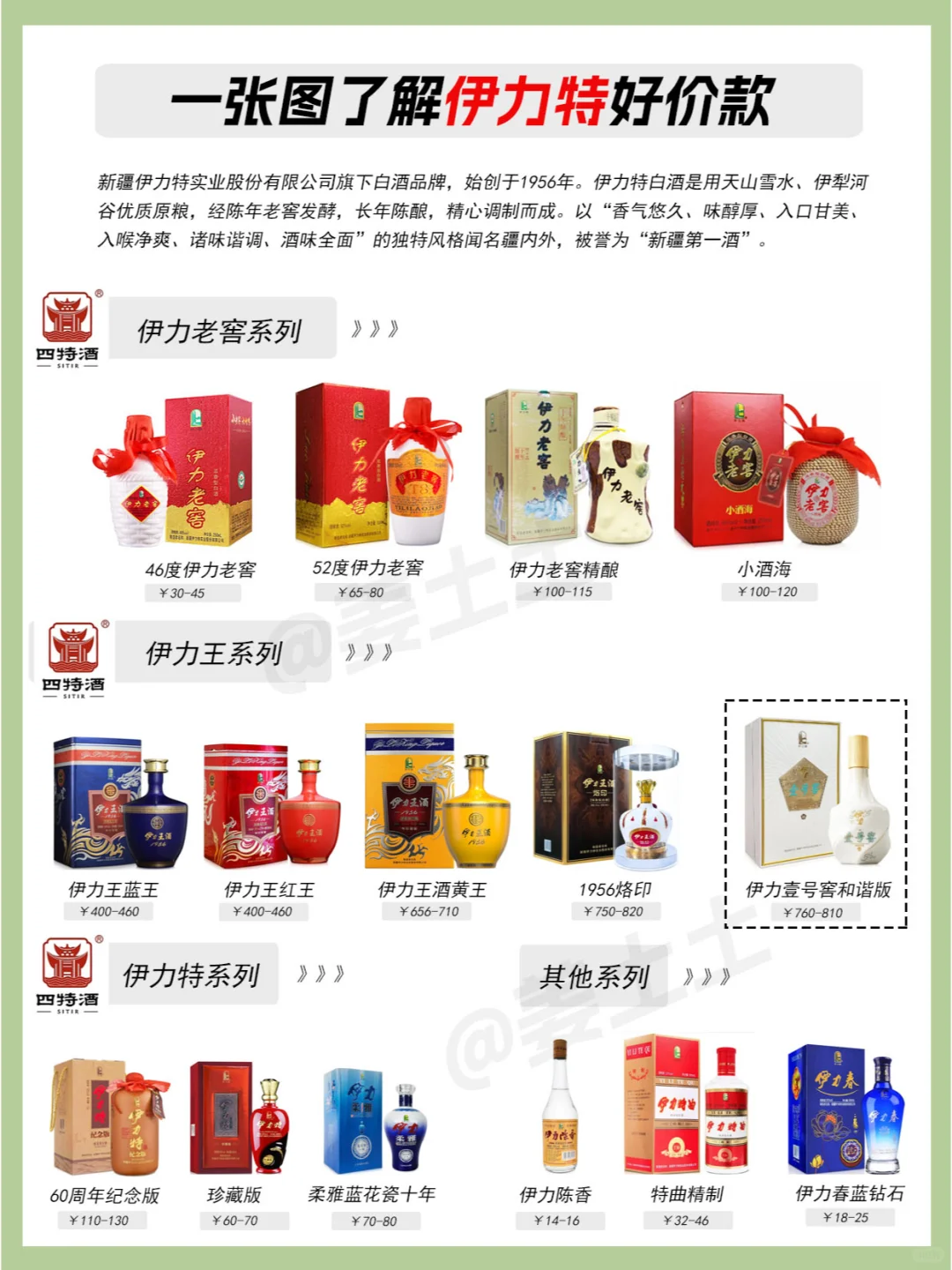 一图了解伊力特酒全系列好价