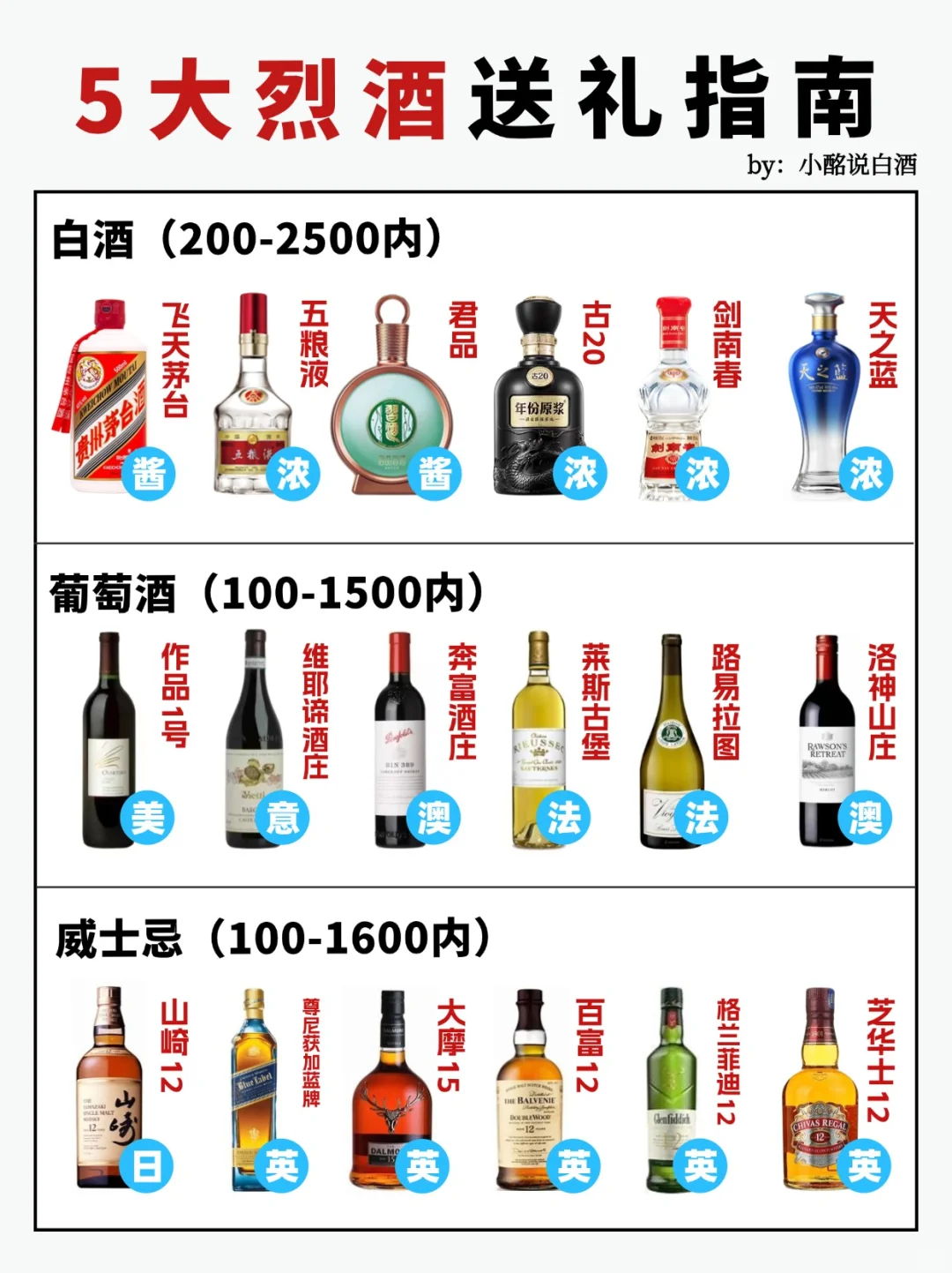 节日醉全?送酒指南‼️预算100-2.5k?