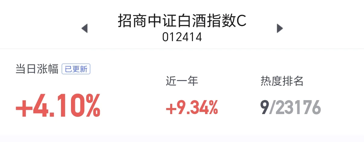 狼哥预言白酒半导体成真，准！