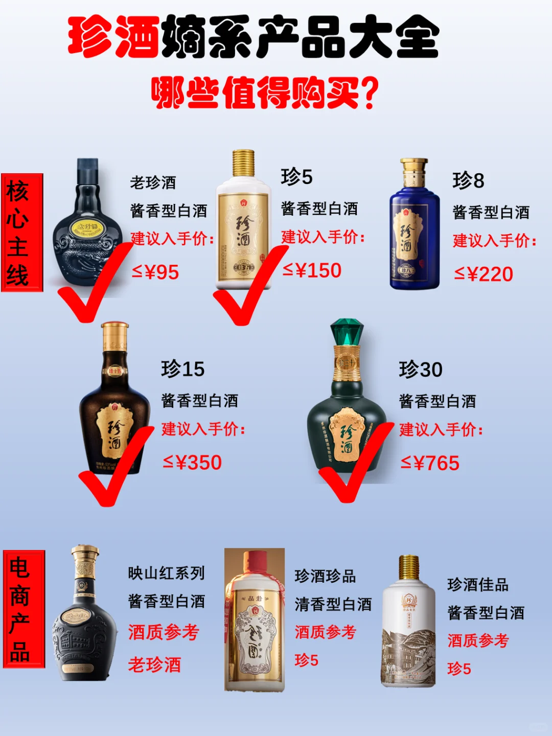 珍酒嫡系产品大全，哪些值得购买？
