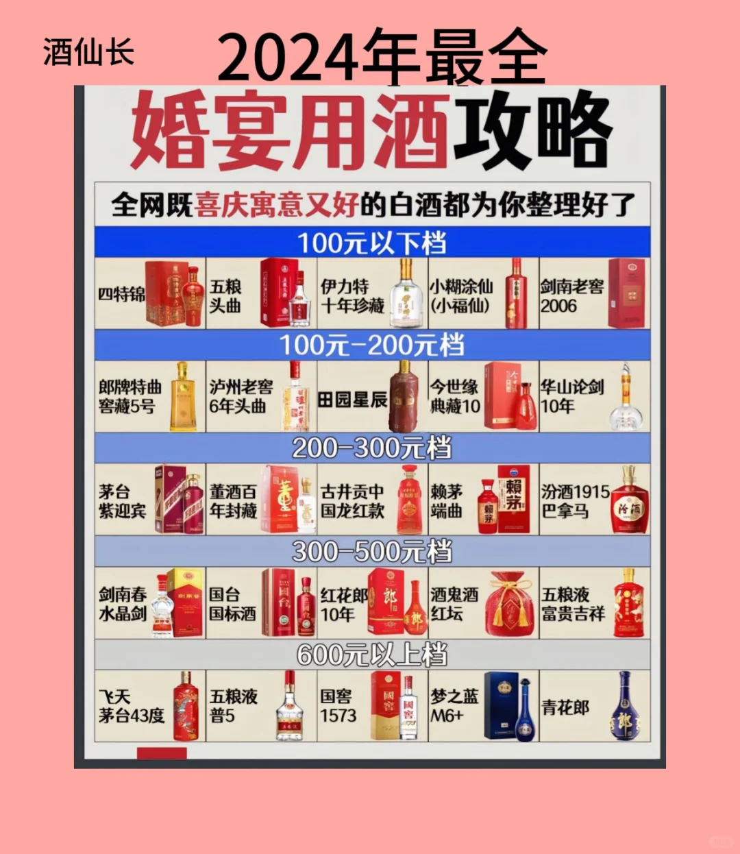 2024年最全婚宴用酒攻略
