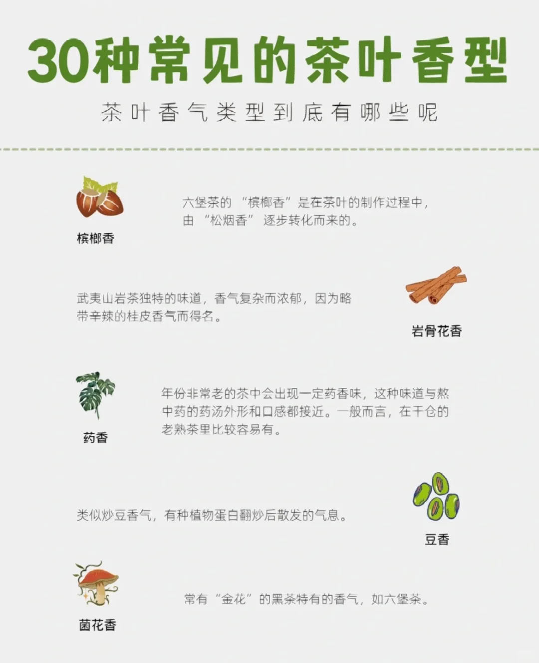 30种常见茶叶香型，看看自己喝的茶到底啥味