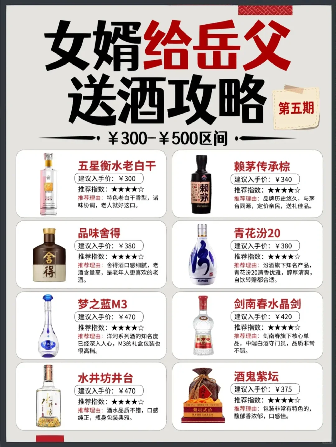 ?春节女婿给岳父送酒攻略?