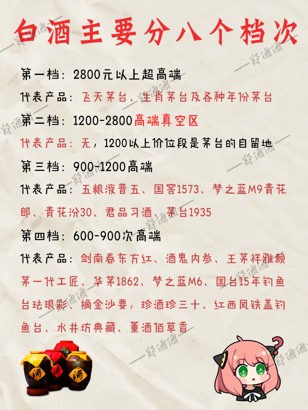 白酒也分八个档次，你喜欢喝哪一档呢？