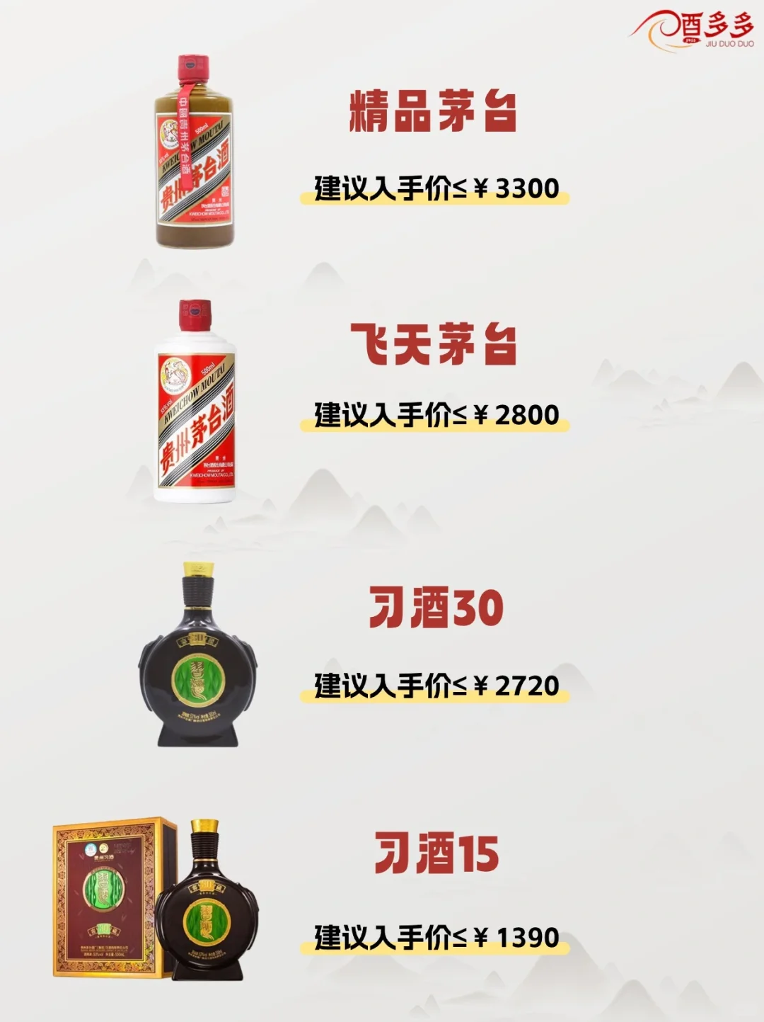 ?你的白酒买贵了吗？