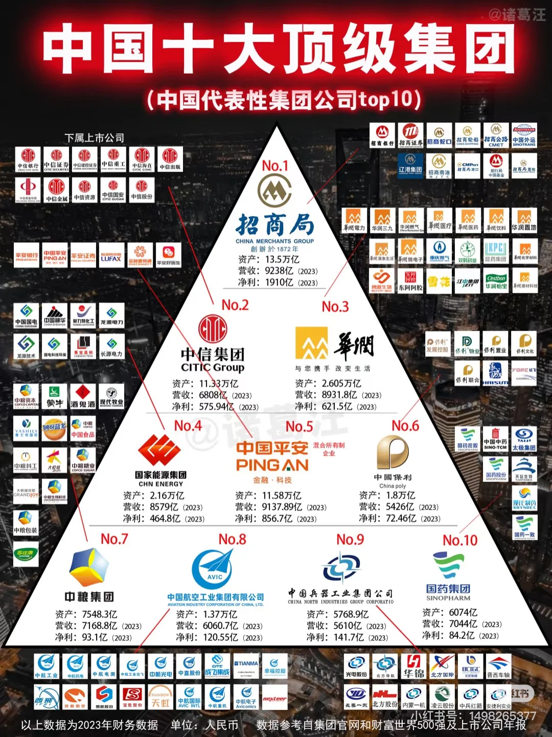 最具规模的央企和上市公司