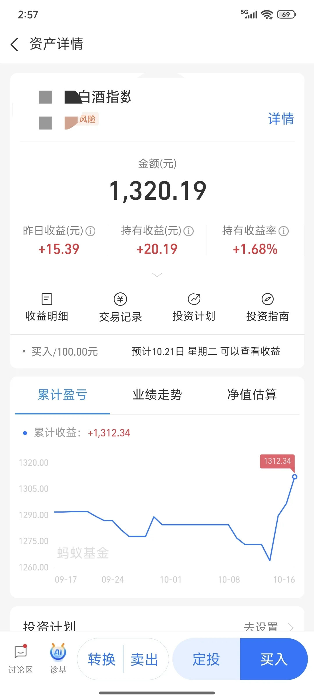 白酒指数定投记录第七期