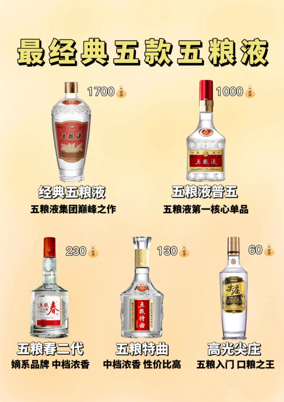 最经典五款五粮液
