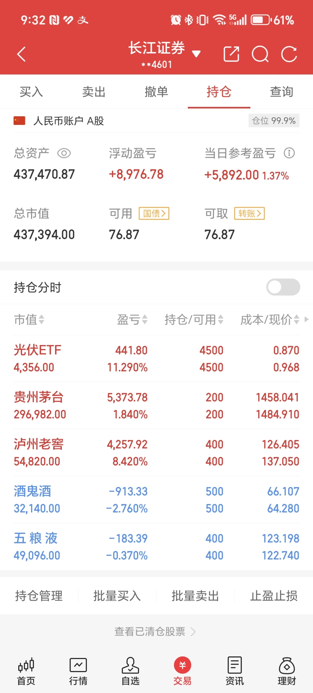 42W全仓白酒茅五泸 DAY30