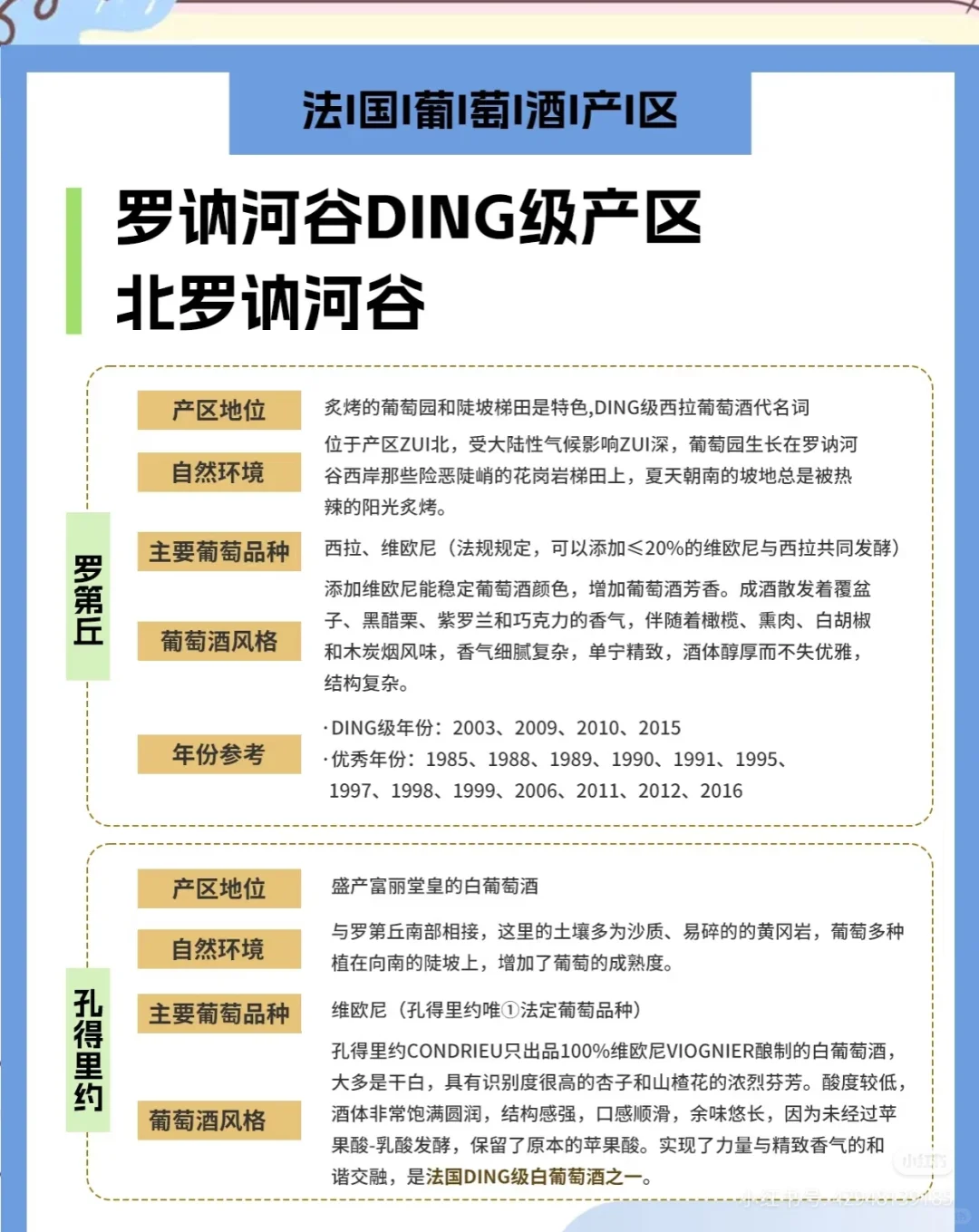 法国葡萄酒十大产区—罗纳河谷产区