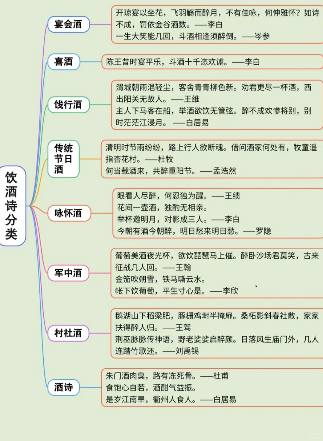 关于酒和酒文化的知识