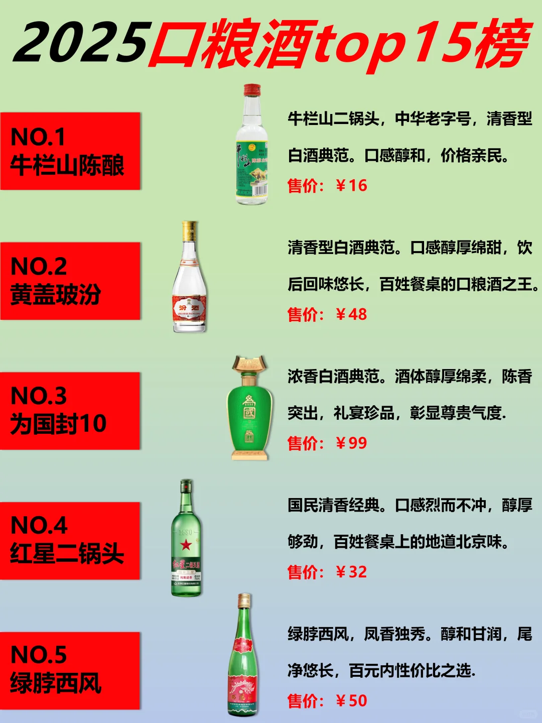 避雷！2025年口粮白酒top15排行榜！
