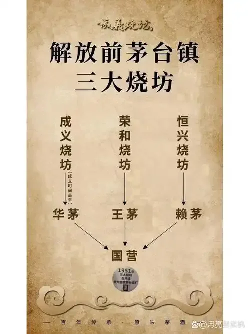 茅台酒的三大前身?