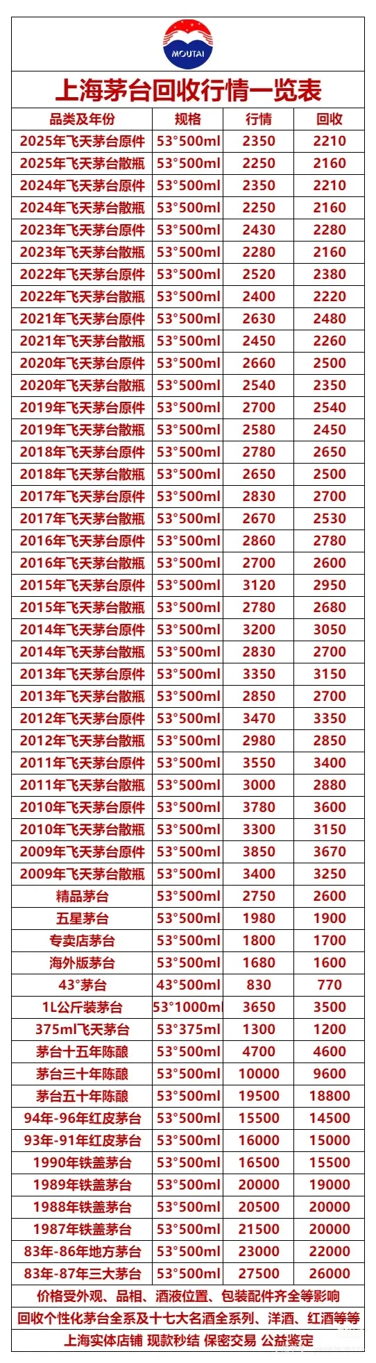 5月27上海茅台今日行情速览表☀️茅台回收