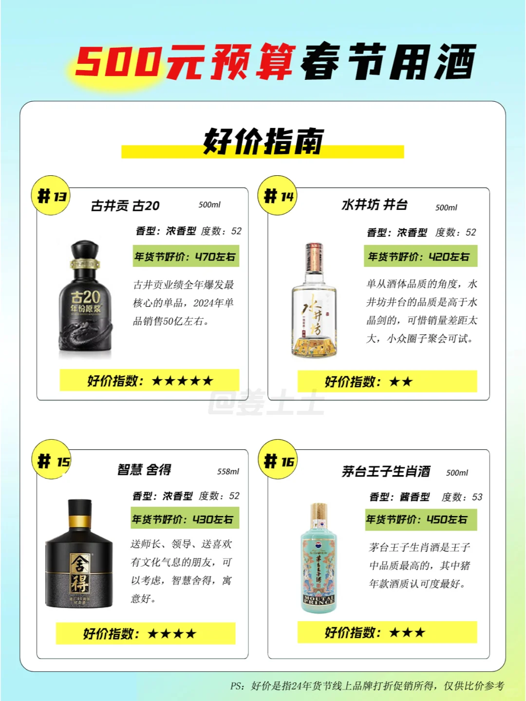 500元预算,春节怎么选酒