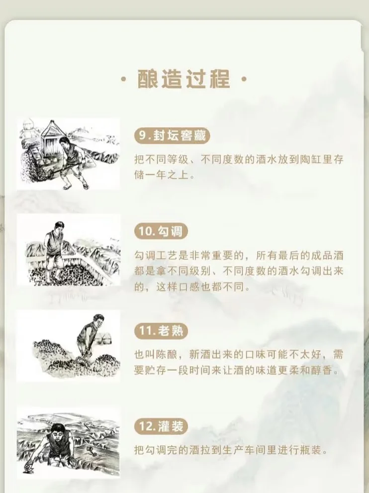 ? 三张图了解古法酿酒工艺流程