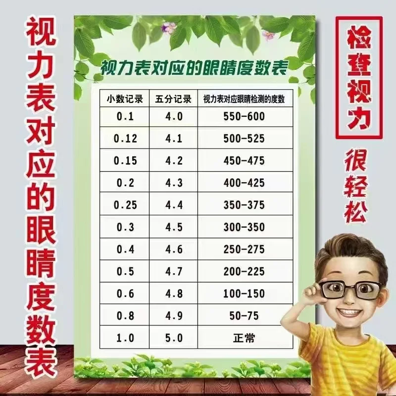 视力对应的度数你知道吗？