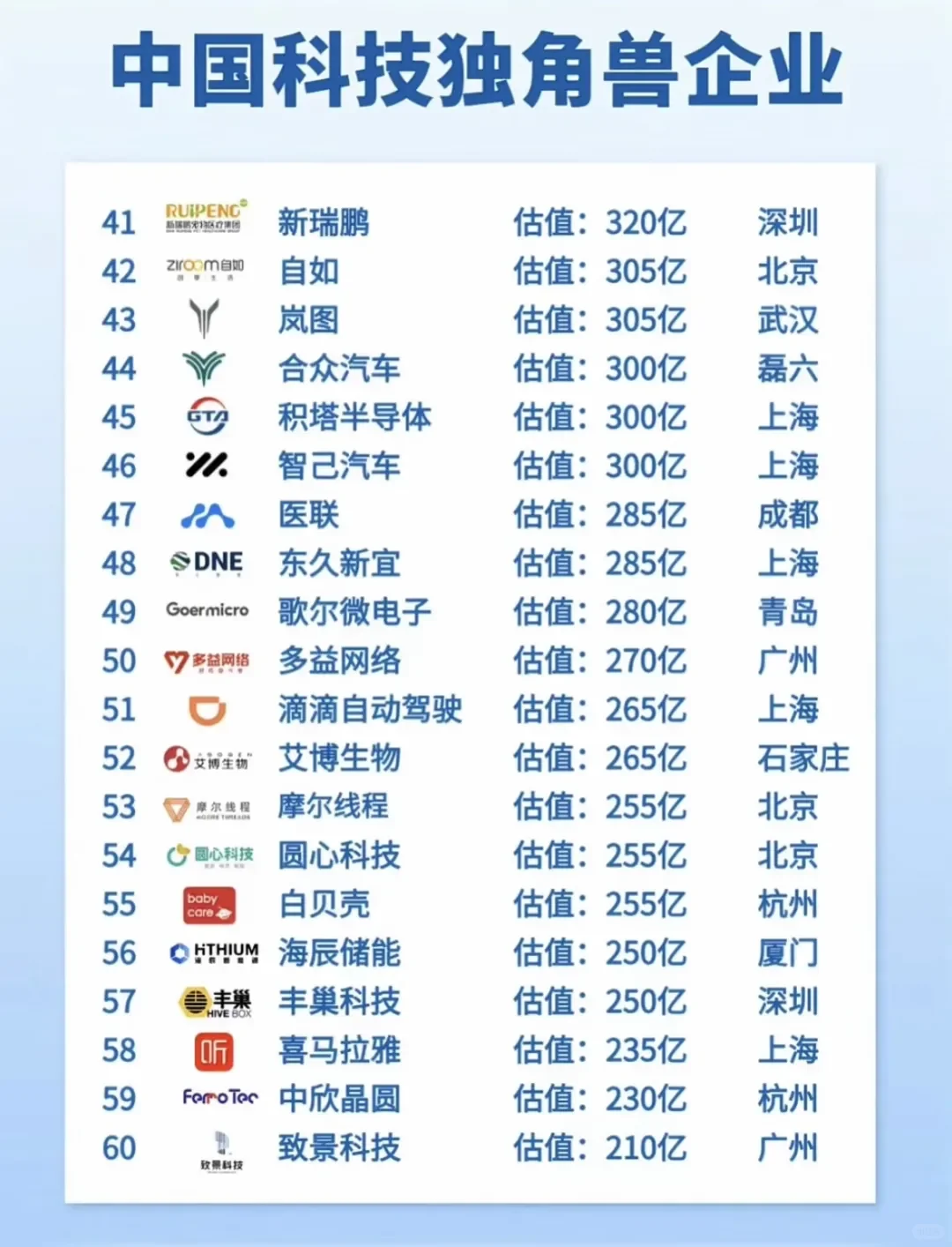 国内科技独角兽top榜发布，第一竟然是它...