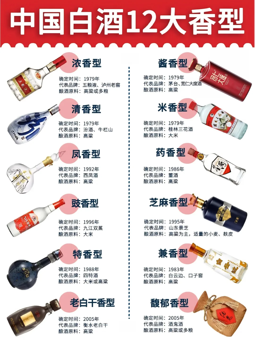 白酒香型大揭秘！一篇搞懂 12 种风味?
