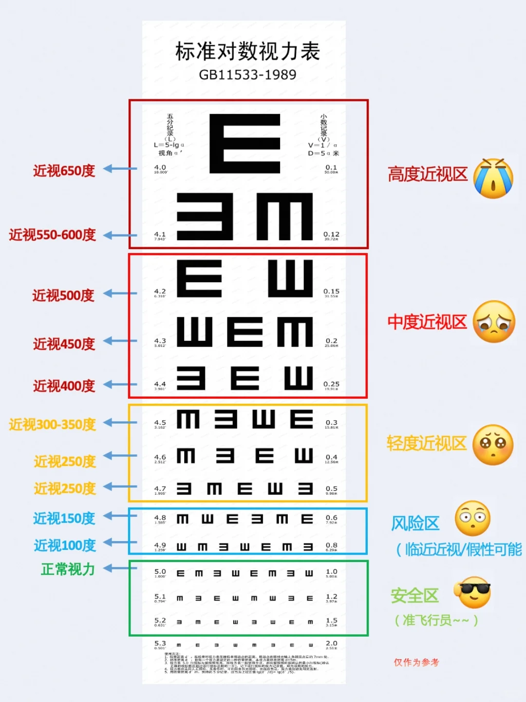 ? 1分钟看懂视力表！娃近视多少度？