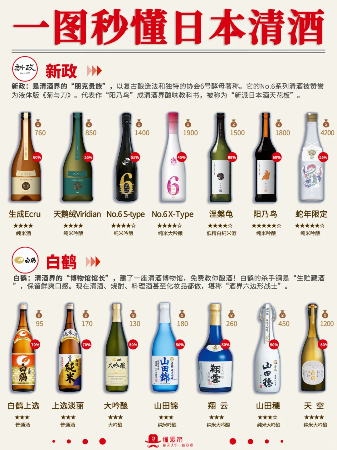 一图秒懂?日本清酒?超全科普✅️收藏