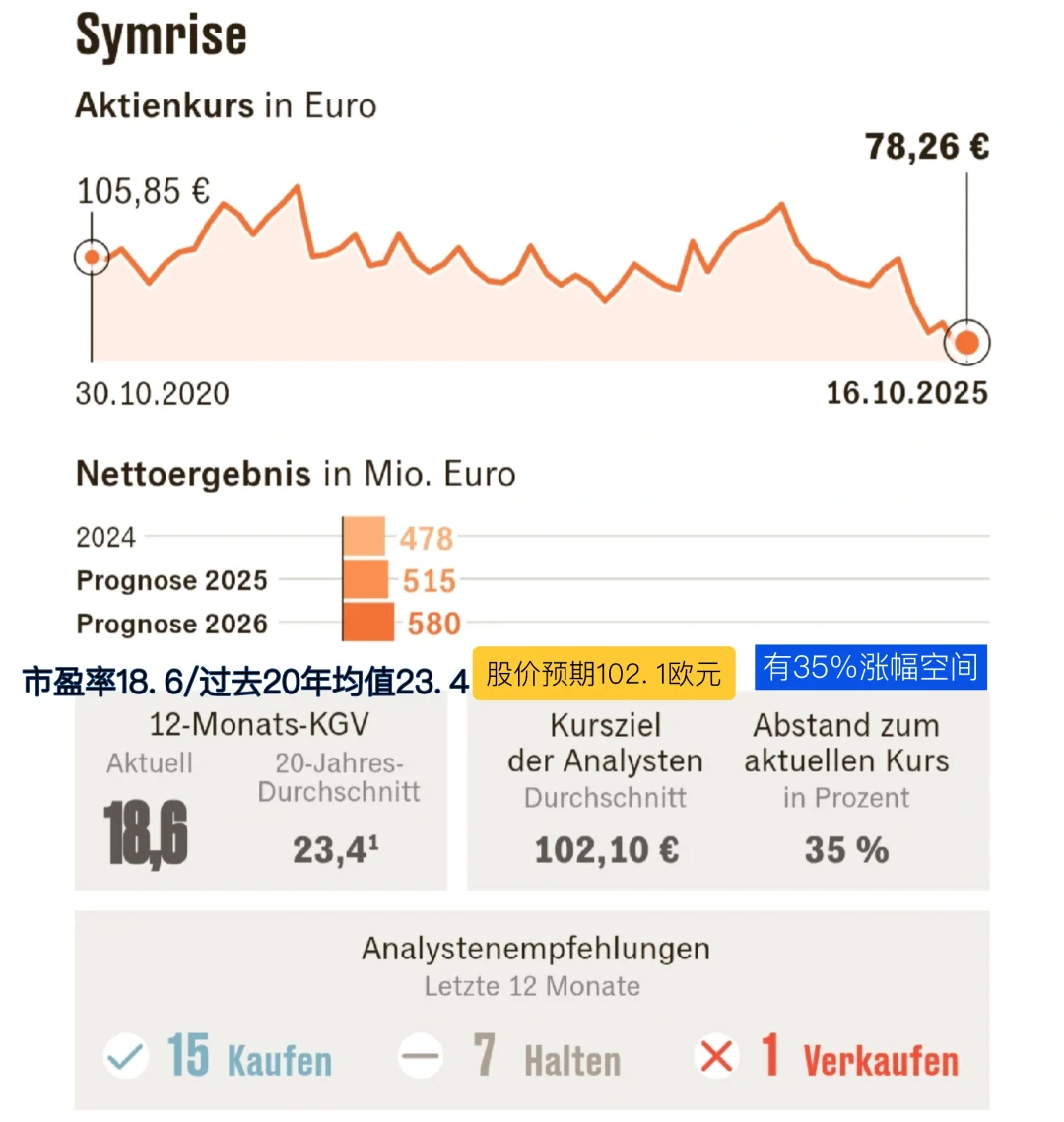 德国隐形冠军企业/真心推荐