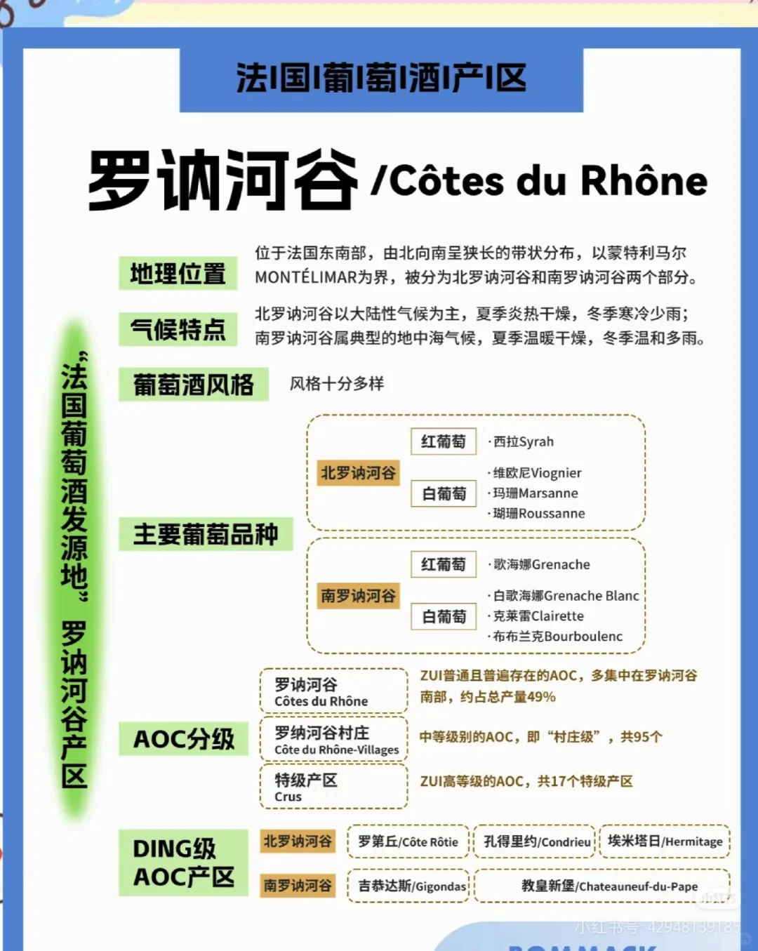 法国葡萄酒十大产区—罗纳河谷产区