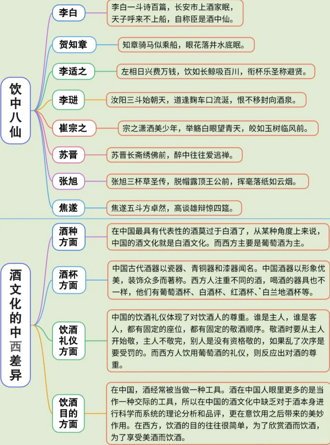 关于酒和酒文化的知识