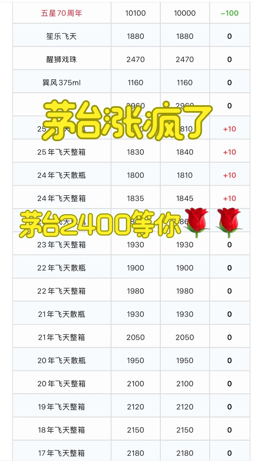 9月28日茅台价格全线上涨#茅台上涨