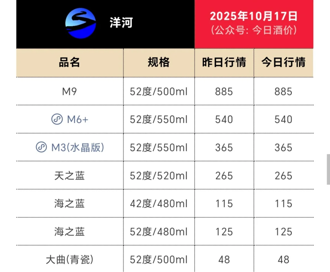 今日酒价
