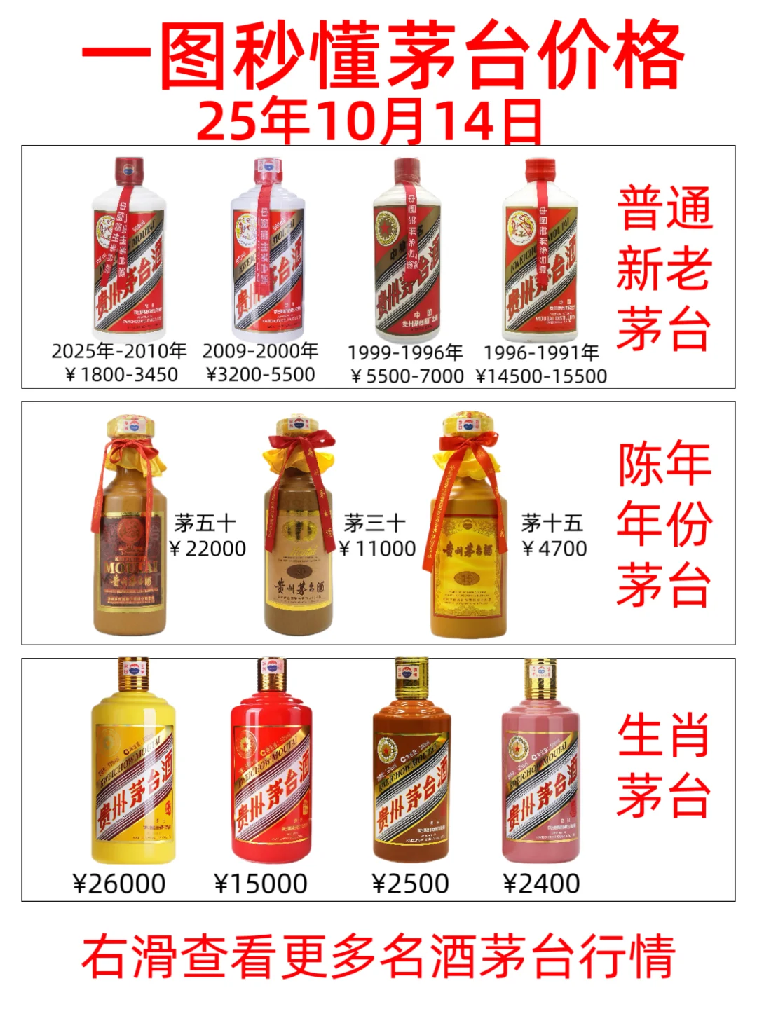 一图秒懂茅台行情?10/14（北京茅台回收