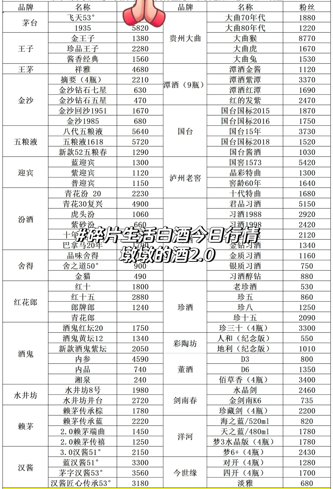 1.17白酒行情推荐