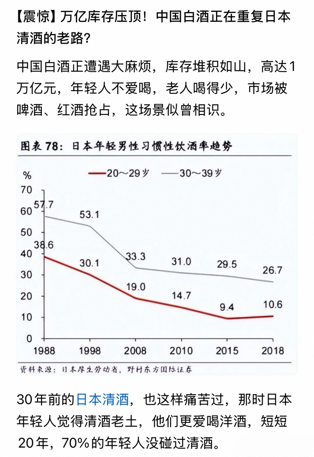 中国白酒一两年之内很难翻身呀！