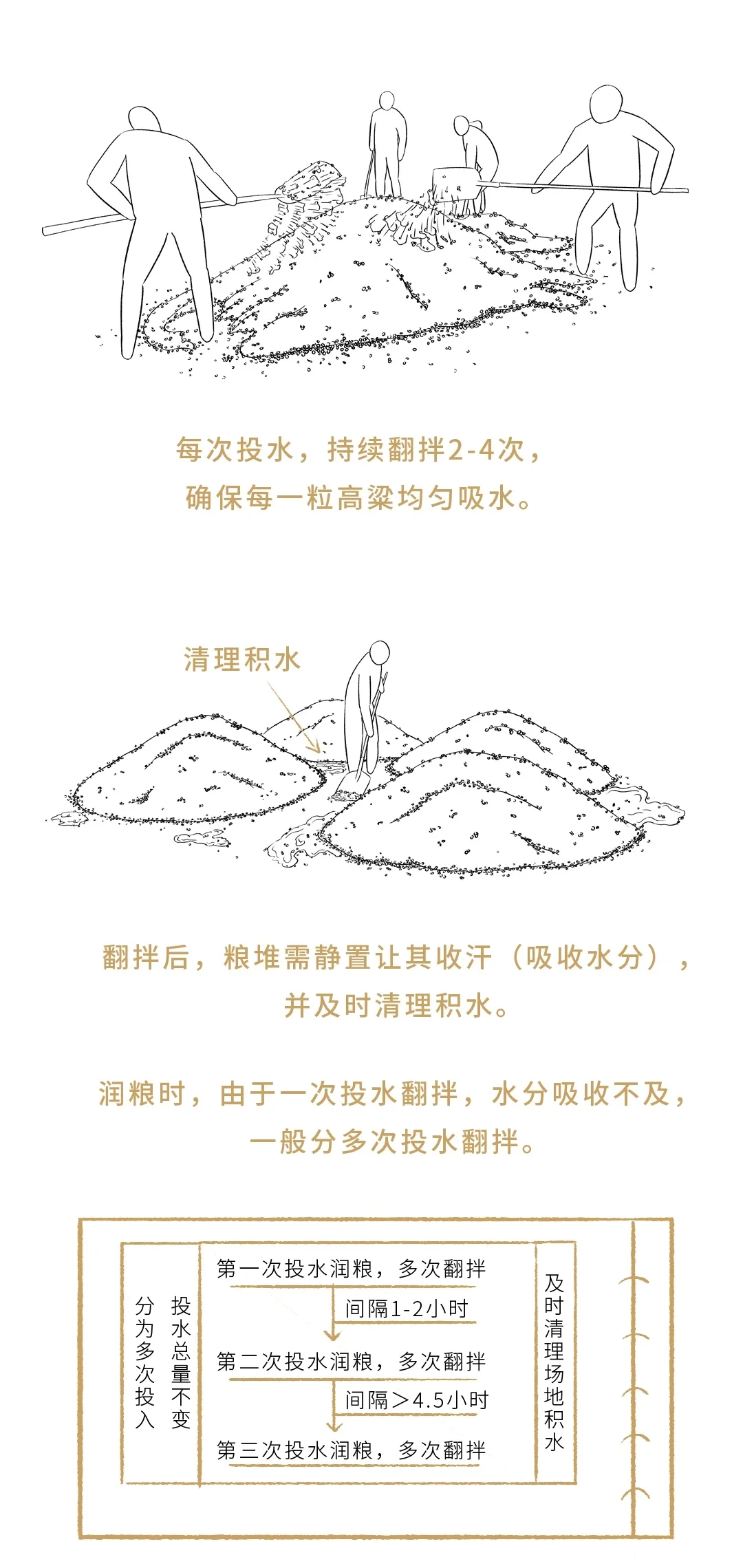 酱酒那些事儿（11）-酿字篇 重阳下沙（上）