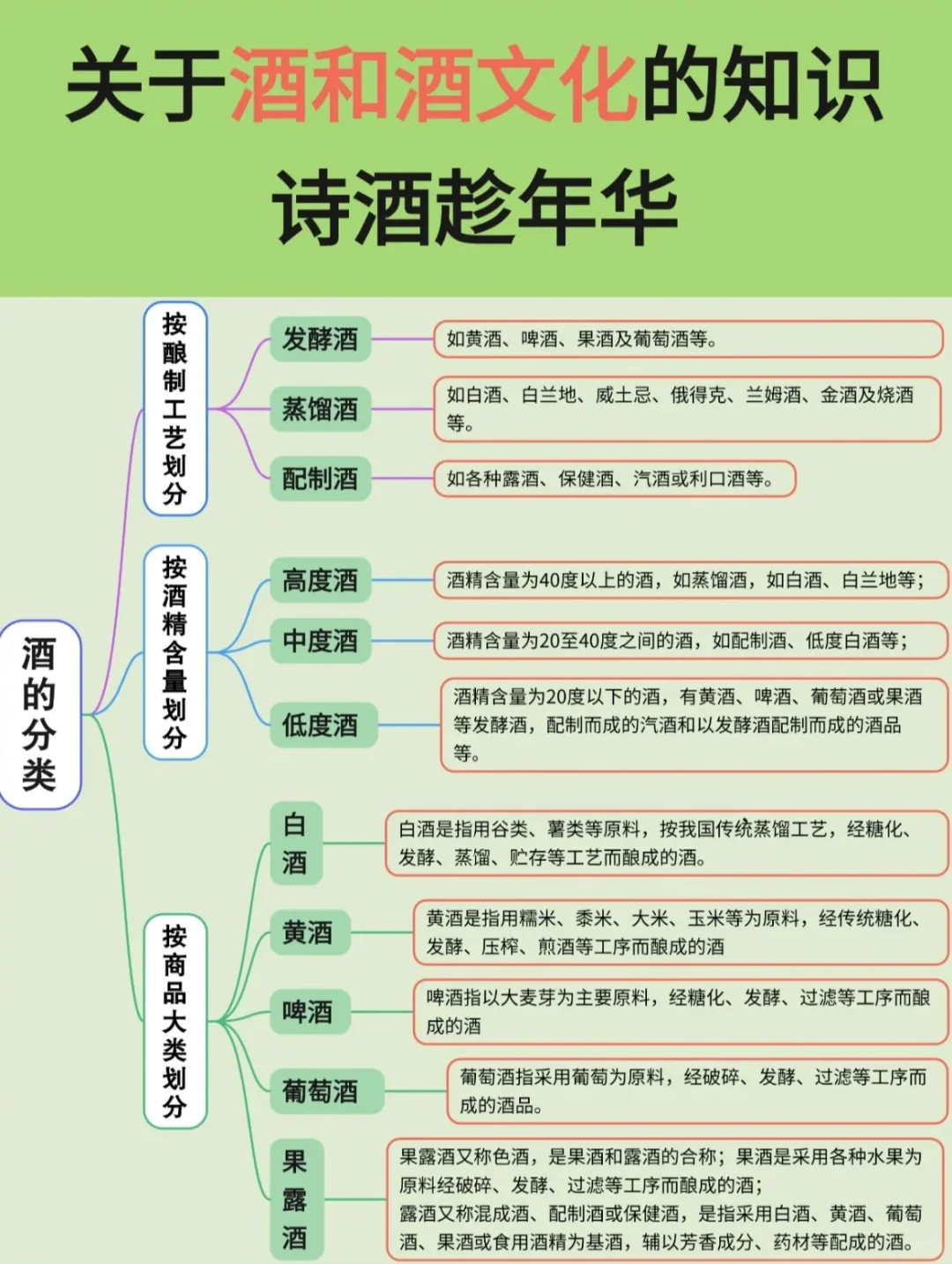 关于酒和酒文化的知识