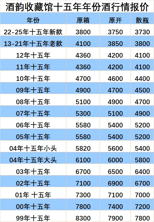 今日茅台年份酒回收报价行情
