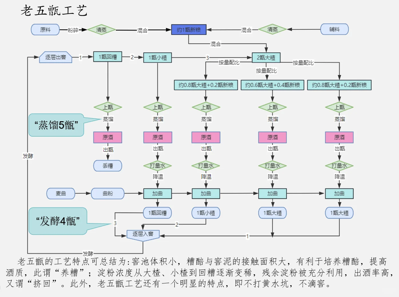 浓香·纸上谈兵篇