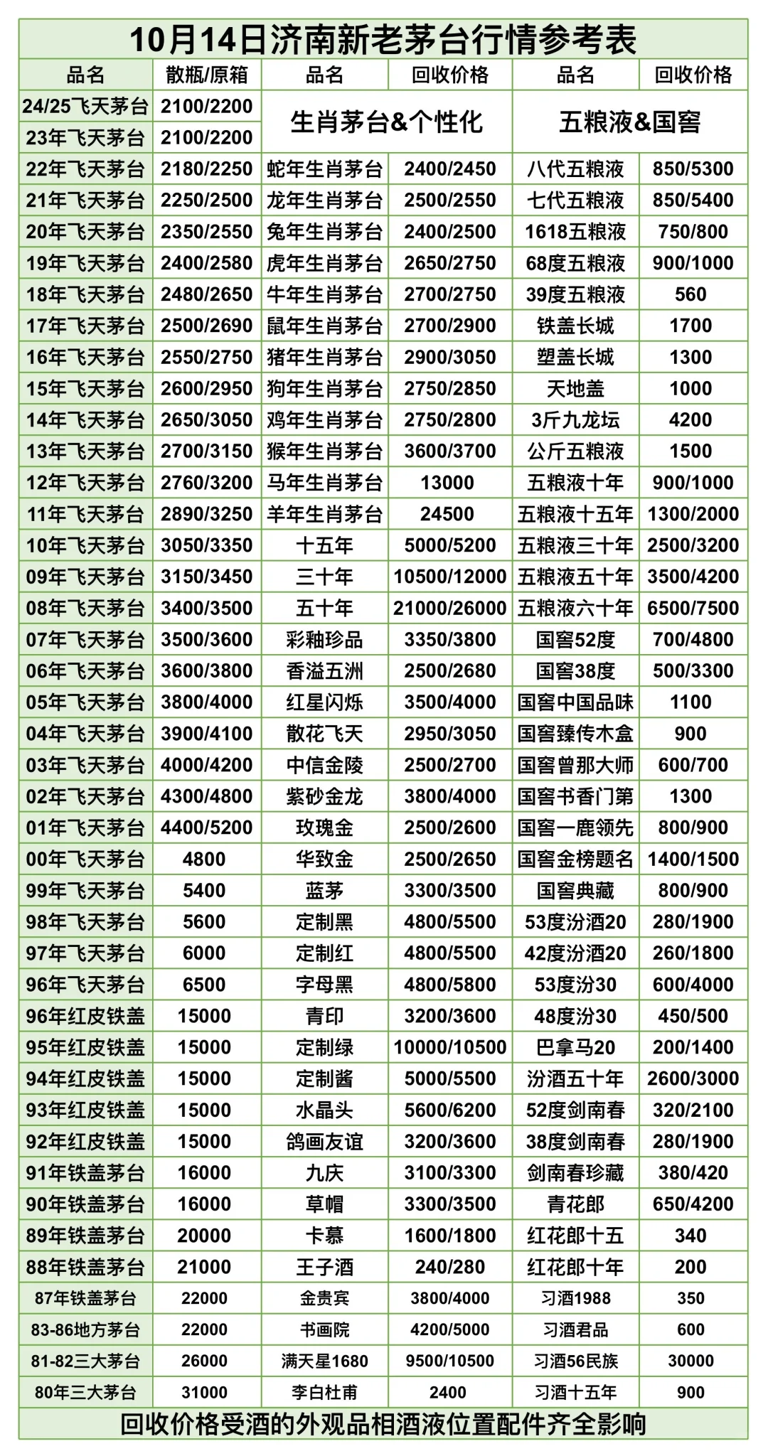 ?10.14济南茅台价格行情参考表